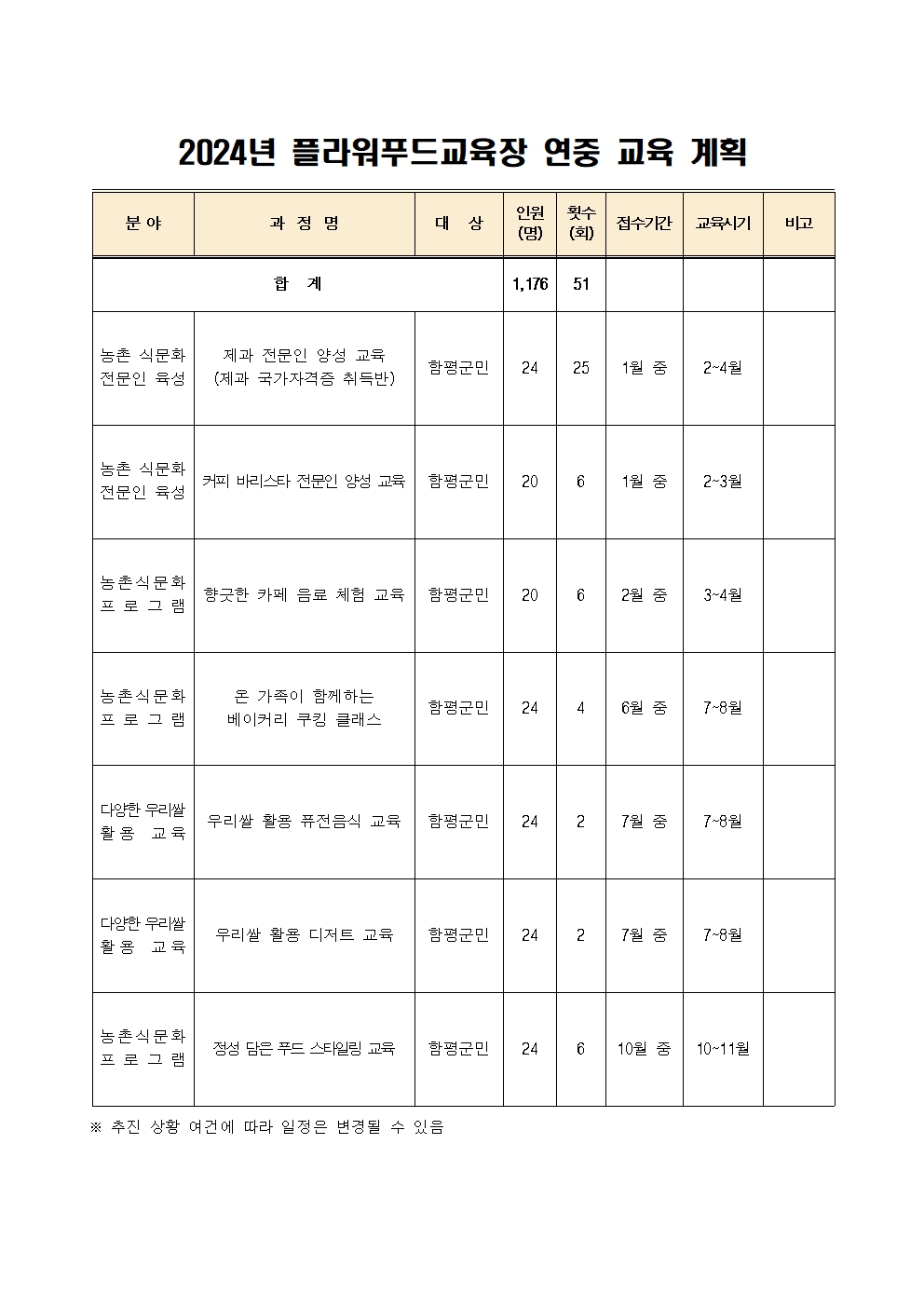 2024년 농업기술센터 플라워푸드교육장 연중 교육 계획